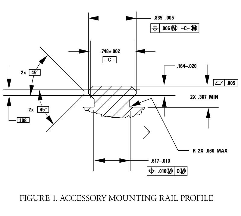 M1913A_Rail_CrossSection.svg